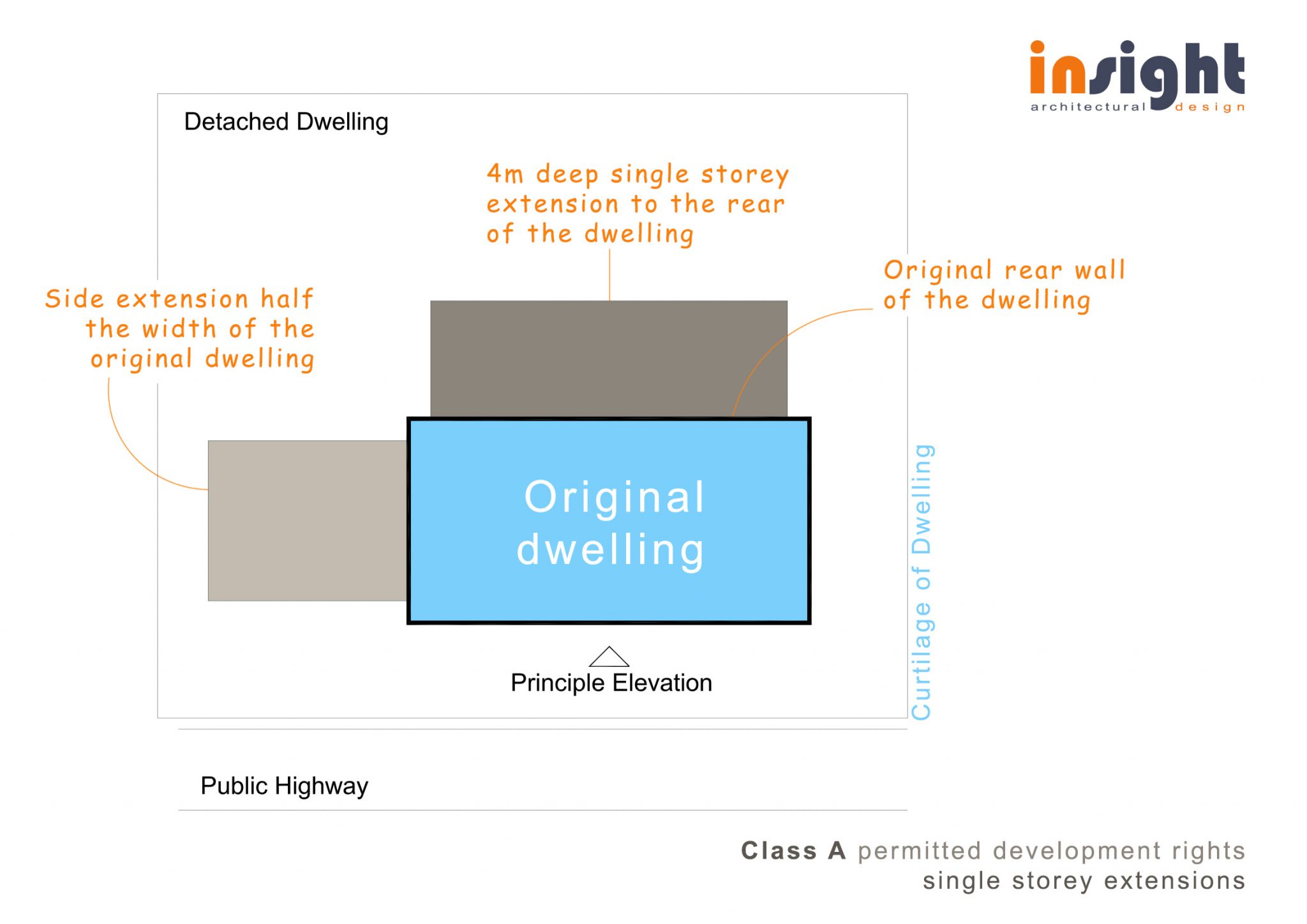 Pd Rear Extension Class A Permitted Development | Single Storey Extensions - Insight